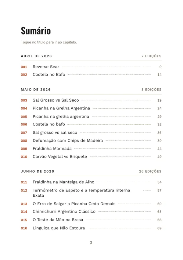 Página do sumário da Coleção completa, edições agrupadas por mês