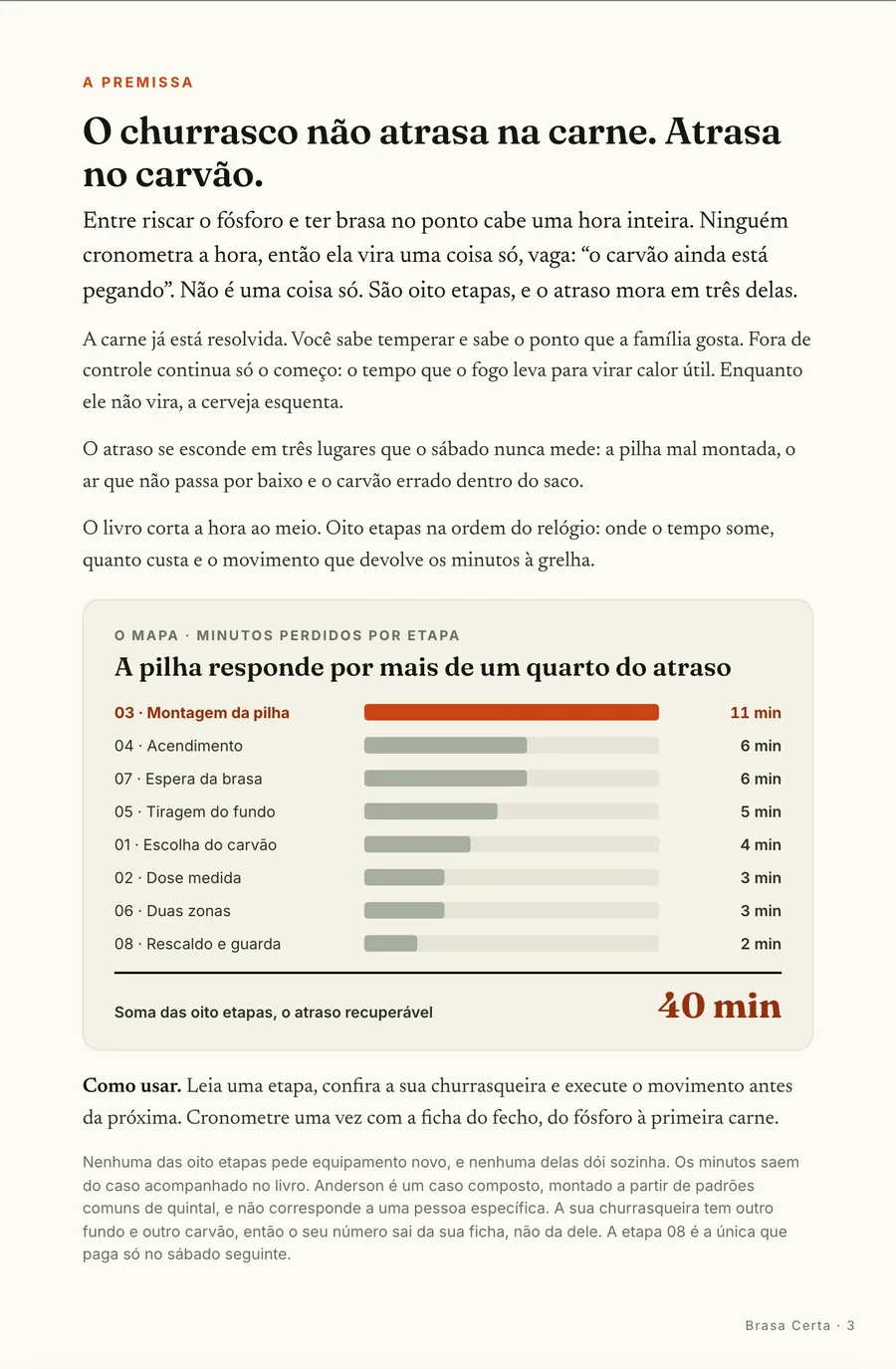 Infográfico: A premissa: onde a hora do carvão se esconde, medida etapa por etapa