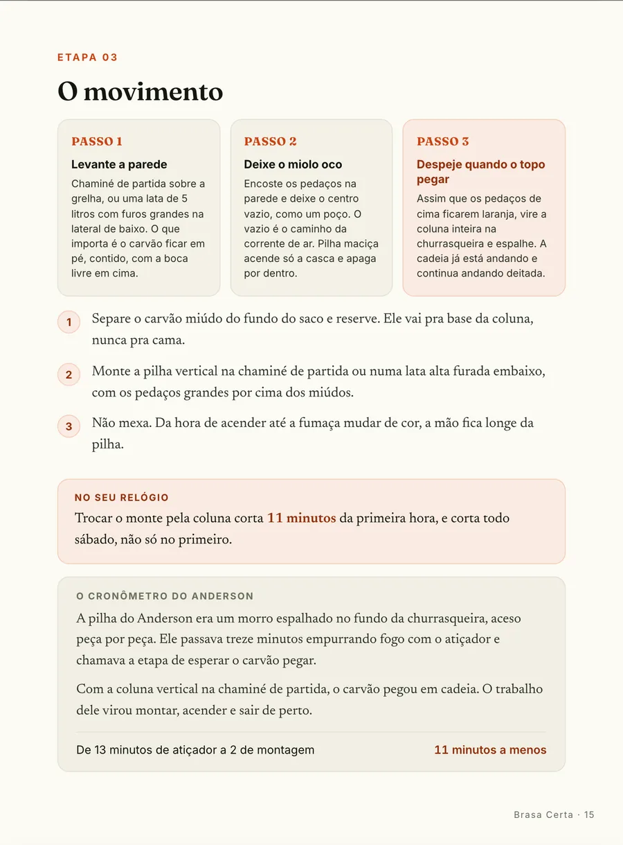 Passo a passo: O movimento da pilha em três passos: a coluna que corta 11 minutos